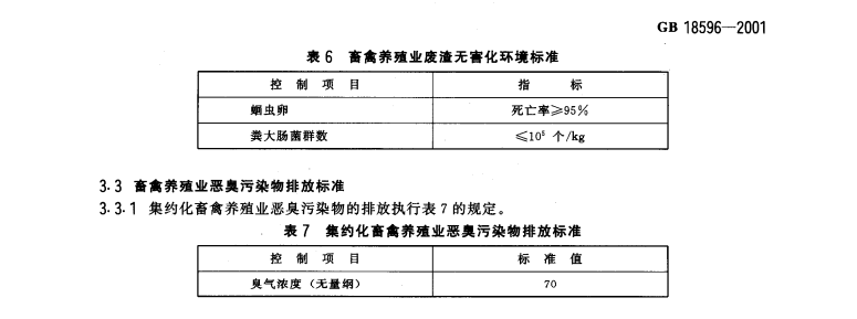 養豬廢水排放標準