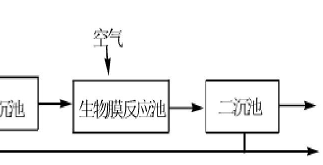 生物膜法試運行時的注意事項有哪些？