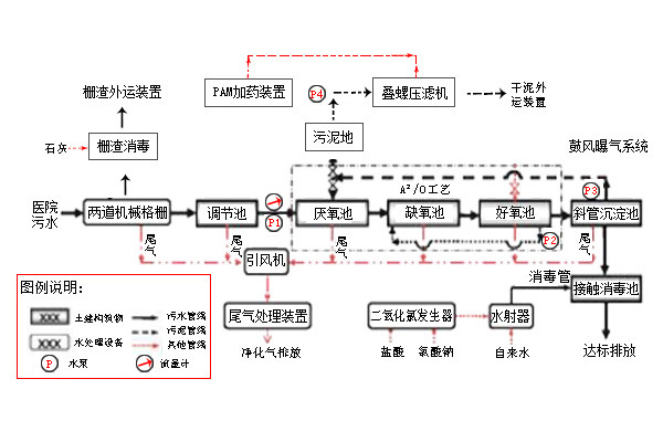 養(yǎng)豬場(chǎng)污水怎么處理比較好-樂(lè)中環(huán)保