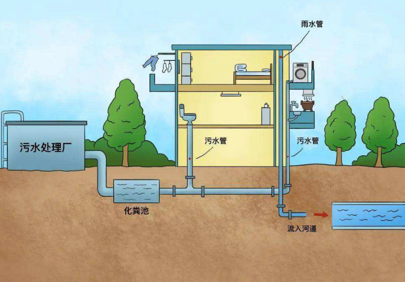 什么是城市排水系統？城市排水官網的構成