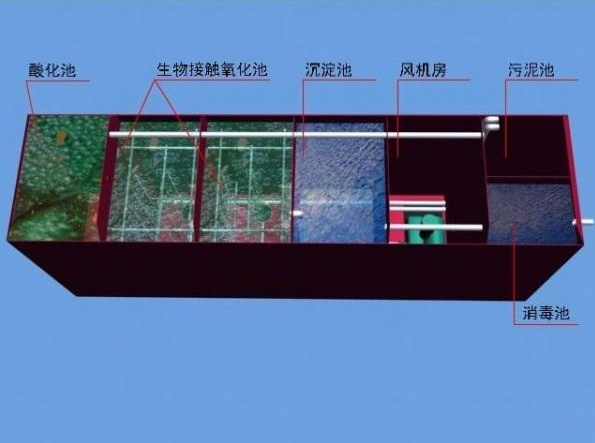 食品廠污水處理需要用到哪些設備？食品污水處理流程圖介紹