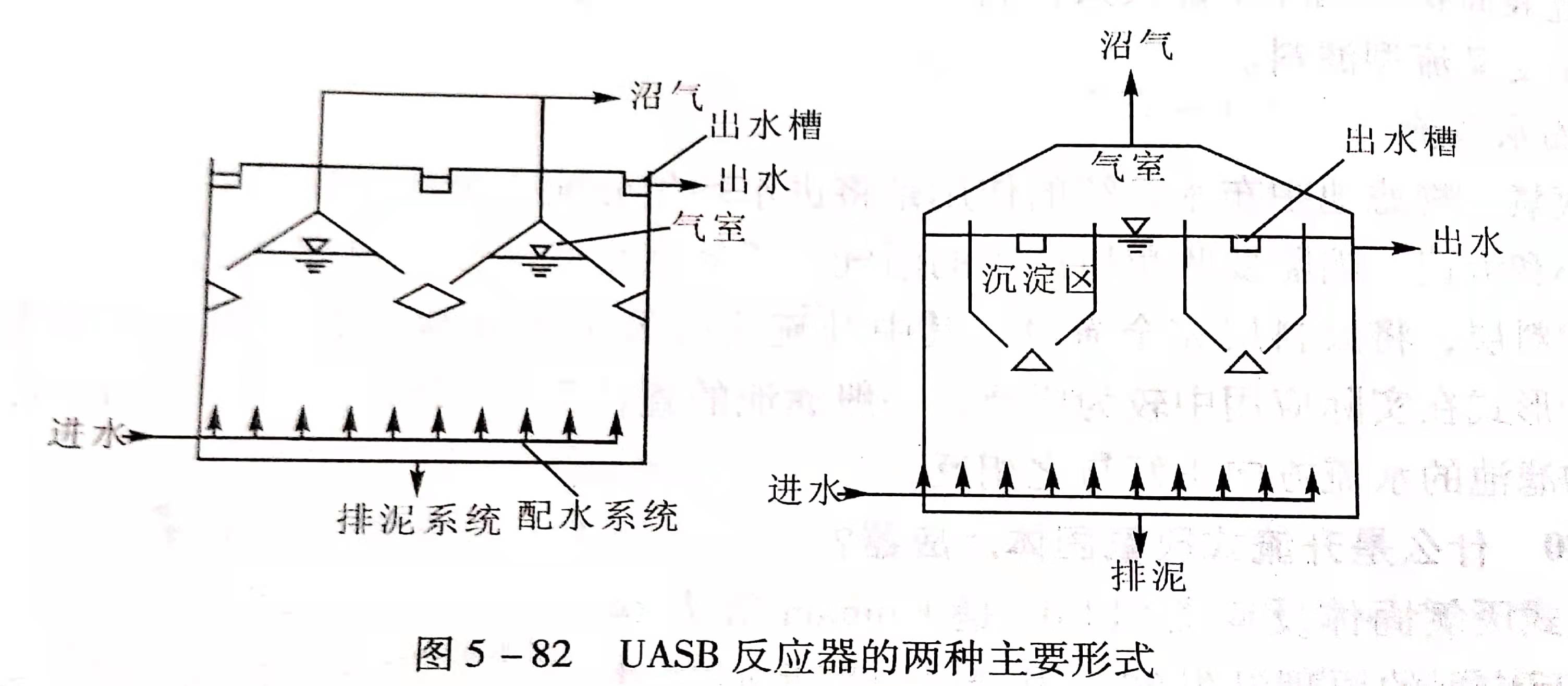 uasb主要處理什么污水？UASB工作原理及類型有哪些？02