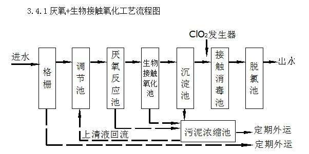 養豬場廢水處理設備常見故障維護小技巧