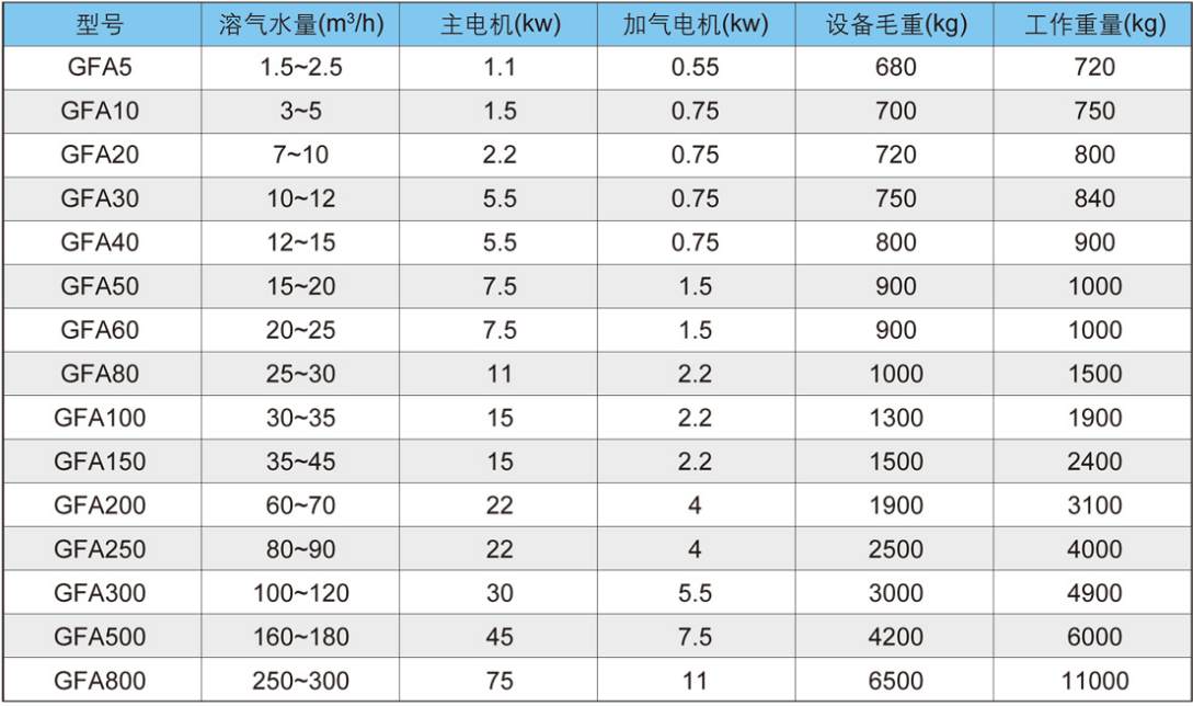 溶氣氣浮機設(shè)備簡介-樂中環(huán)保