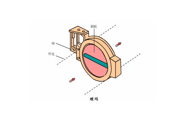 溶氣式氣浮機工作原理是什么樣的，我總結了三點，看看你知道不？01