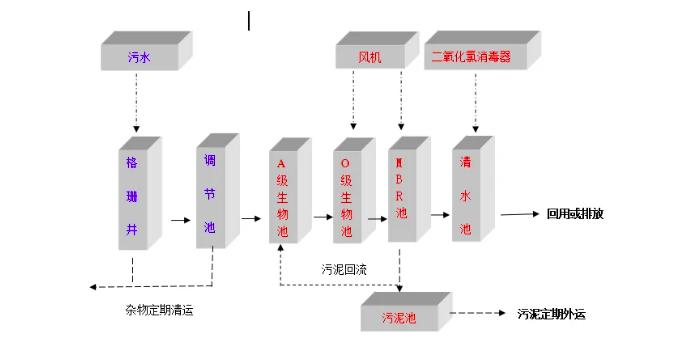 mbr污水處理工藝詳細介紹及原理流程（mbr污水處理工藝原理）