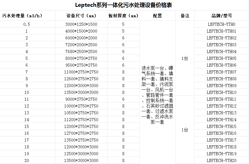 一體化污水處理設備- 小型污水處理一體化設備-樂中環保jpg2