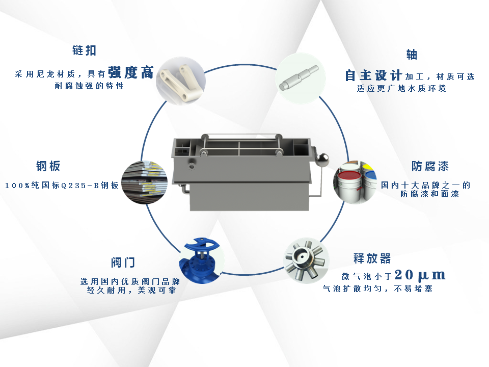 溶氣氣浮機