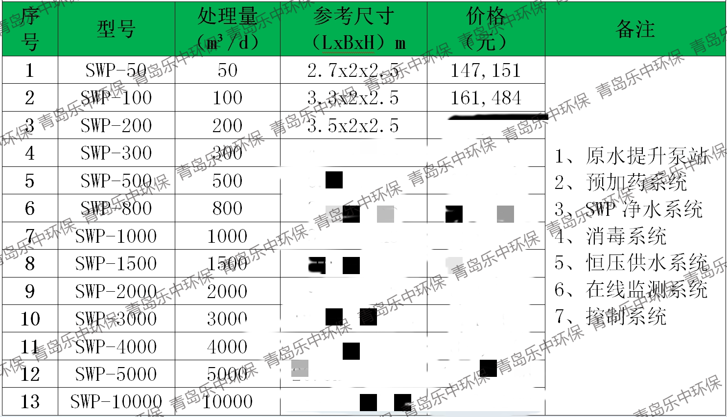 水廠式一體化凈水器批發價